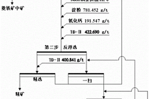 東鞍山混磁精礦選礦方法
