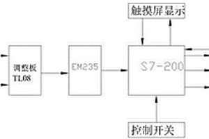 大型自動離心選礦機PLC控制系統