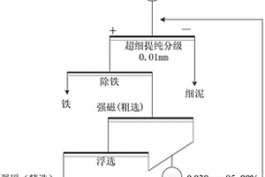 處理含泥細粒鈮礦的選礦工藝