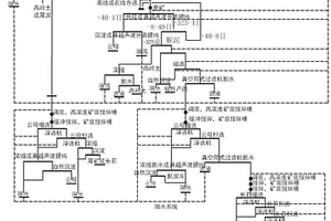 高嶺土礦或者高嶺土尾礦的聯合選礦和提純方法