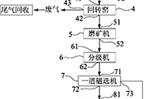 含鐵尾礦再生利用的選礦系統