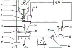 選礦實驗室濕式礦樣取樣裝置