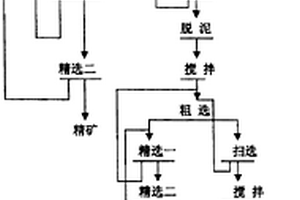 復雜氧化銅礦的選礦方法