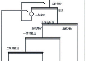 處理菱、磁混合礦石的選礦工藝