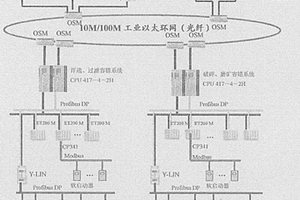 選礦全流程自動控制方法