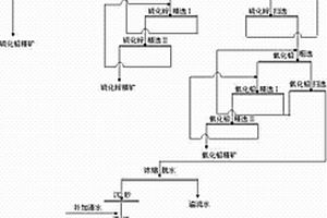復雜難選氧化鋅礦選礦工藝