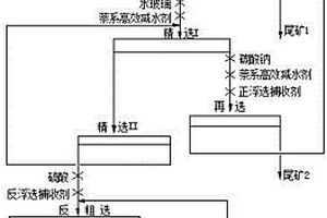 萘系高效減水劑作膠磷礦選礦抑制劑的應用
