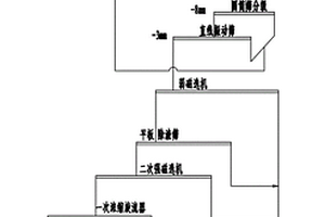 低品位鞍山式鐵礦混合礦選礦工藝