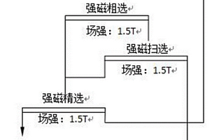提高浮選稀土精礦品質的方法及稀土礦的選礦方法