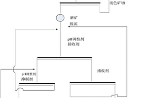 含銣云母-長石礦的顏色分選-浮選聯合選礦方法