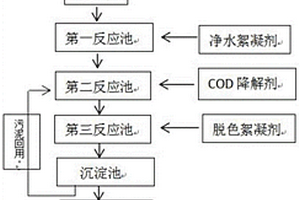 選礦廢水處理系統