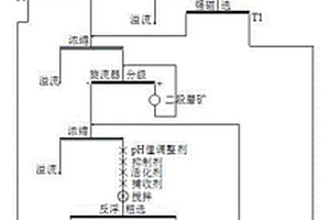 磁-赤復合鐵礦石的選礦方法