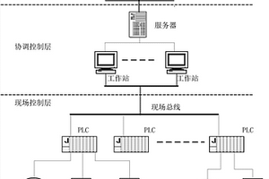 選礦生產過程的分布式集成控制系統