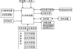 基于物聯網的智能輔助礦山選礦裝置