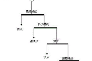 從鐵金礦石中綜合回收鐵金的選礦方法