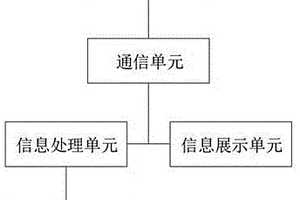 選礦生產工序AI智能點巡檢綜合管理系統