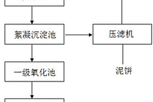 選礦廠或制砂廠污水處理系統