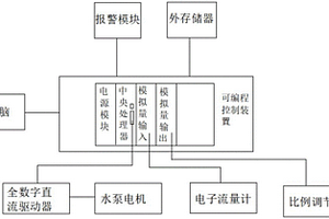 用于選礦的液體流量調節裝置