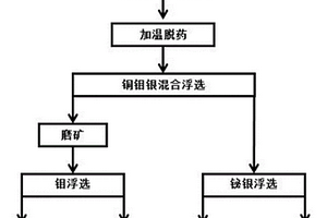 枱浮硫化礦混合精礦分離過程中銀導向回收選礦方法