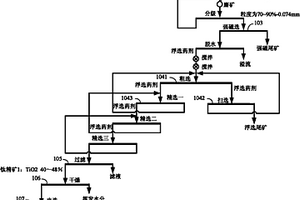 山東地區選鐵尾礦中回收鈦鐵礦的選礦方法