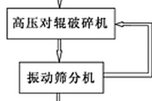 鋁土礦選礦解離組合設備