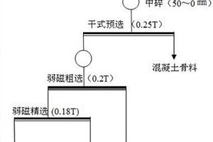 低品位鈦鐵礦石的磁－浮聯合選礦方法