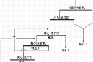 微細粒錫石的選礦方法