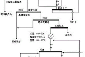 混合型難選鎢礦石的選礦方法