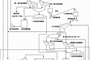 螢石礦重選浮選聯合選礦工藝