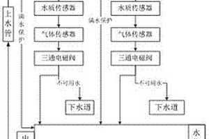 礦山選礦廢水處理系統及方法