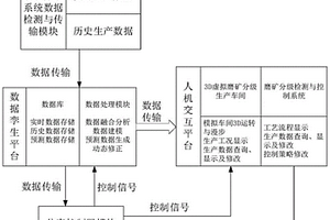 選礦廠磨礦分級系統檢測與控制虛擬仿真實訓系統