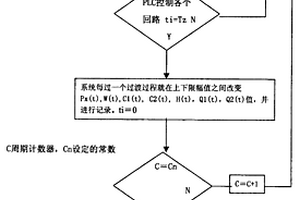 選礦廠球磨分級智能協調控制系統