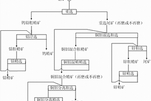 處理復雜鎢鉬銅鉛鋅多金屬礦的重浮選礦組合工藝