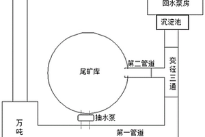 用于選礦設備的循環回水方法