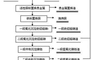 鉑族金屬選礦精礦強化浸出液的處理方法