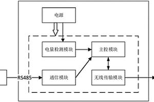選礦清水用量遠程自動抄表裝置