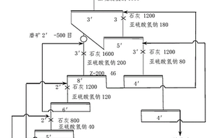 復雜難選鎳銅精礦銅鎳分離的選礦方法