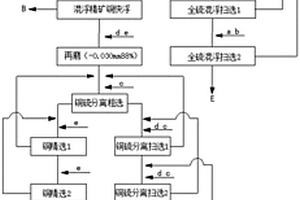 高效回收高硫型金銅礦石的選礦方法
