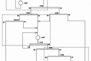 處理磁、赤混合礦石的選礦工藝