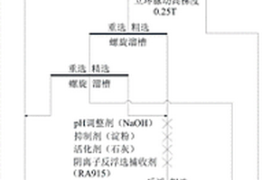 磁赤菱混合鐵礦石的精細選礦新工藝