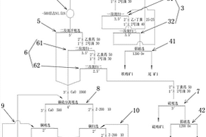 鐵銅硫礦選礦系統