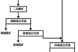 銅鉛鋅硫化礦分離過程中銀導向回收選礦方法