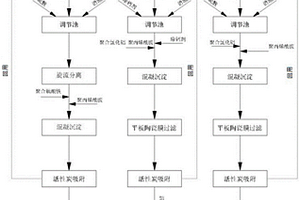 鎢鋅多金屬礦選礦廢水分質處理-分級回用方法