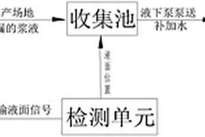 選礦的回用水系統