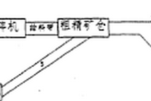 高效率選礦破碎系統