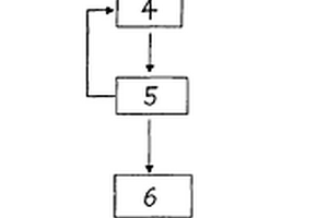 大型節能選礦設備及工藝