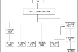 選礦設備用電保護裝置