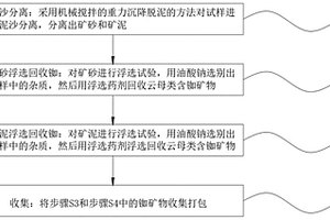 銣的預富集的選礦方法