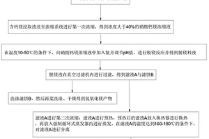 化學選礦副產的含鈣鎂浸取液制取氫氧化鎂、中量元素水溶肥的方法