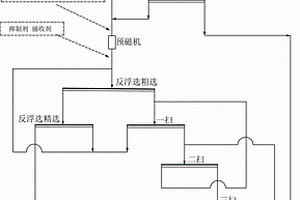 微細粒鐵礦的選礦方法